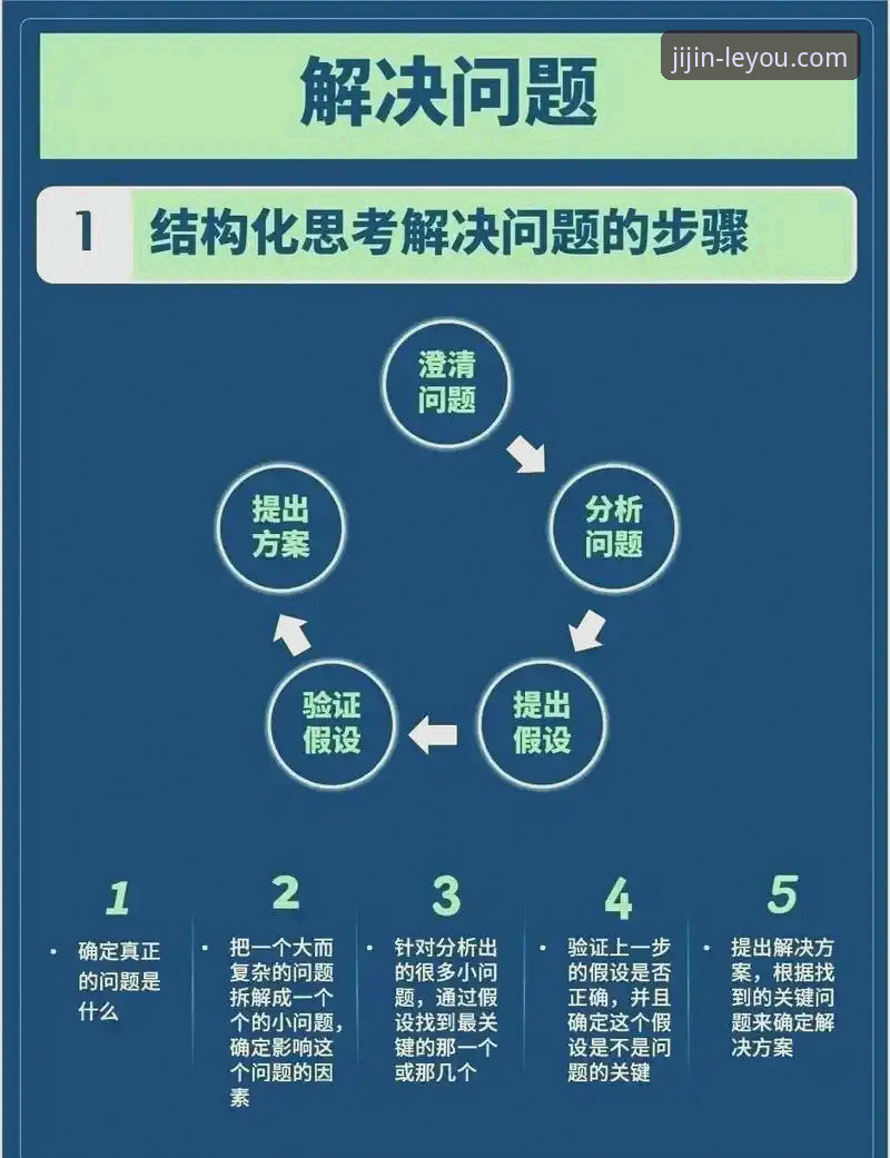 3个核心原因与5步修复方案：乐游体育APP安装失败问题全解析